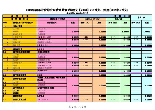 湖北省2008版定额(清单)综合取费系数表