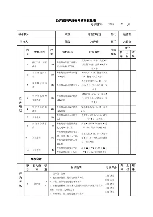 (完整版)经营部经理绩效考核指标量表