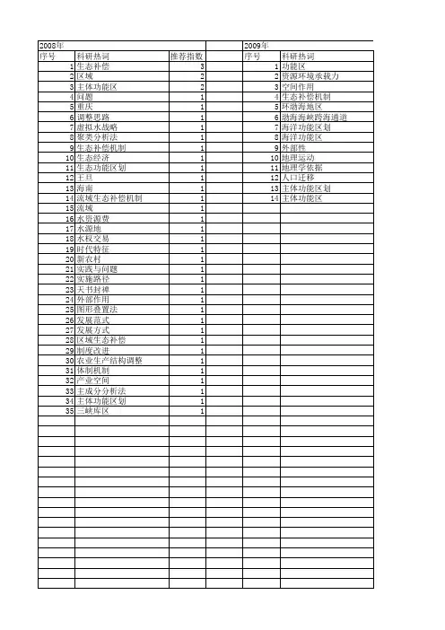 【国家社会科学基金】_生态功能区划_基金支持热词逐年推荐_【万方软件创新助手】_20140804