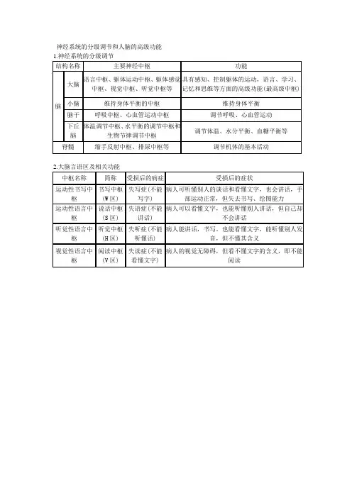 考点三  神经系统的分级调节和人脑的高级功能