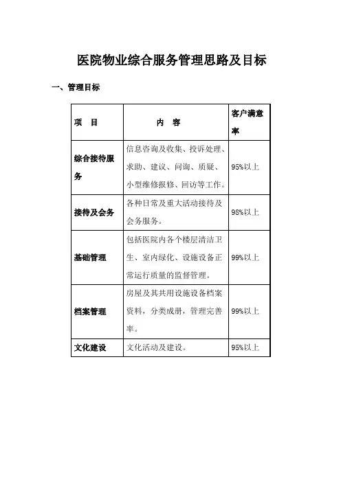 医院物业综合服务管理思路及目标