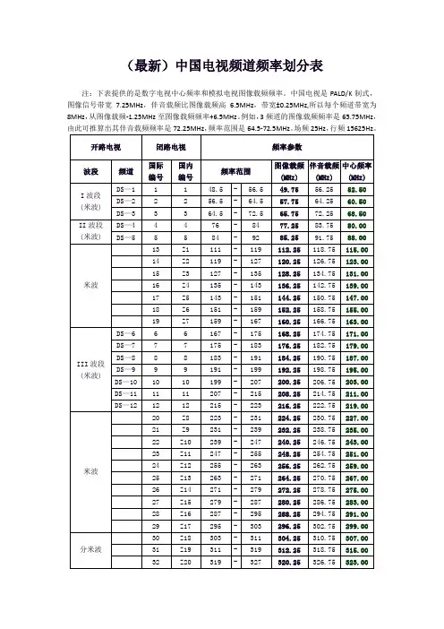 (最新)中国电视频道频率划分表