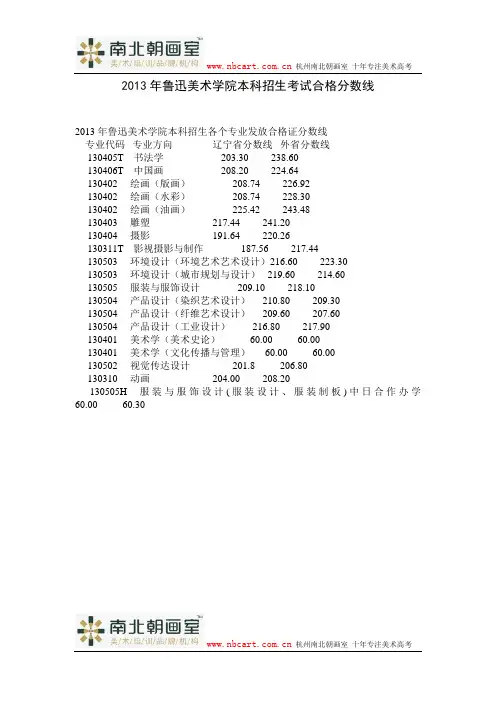2013年鲁迅美术学院本科招生考试合格分数线