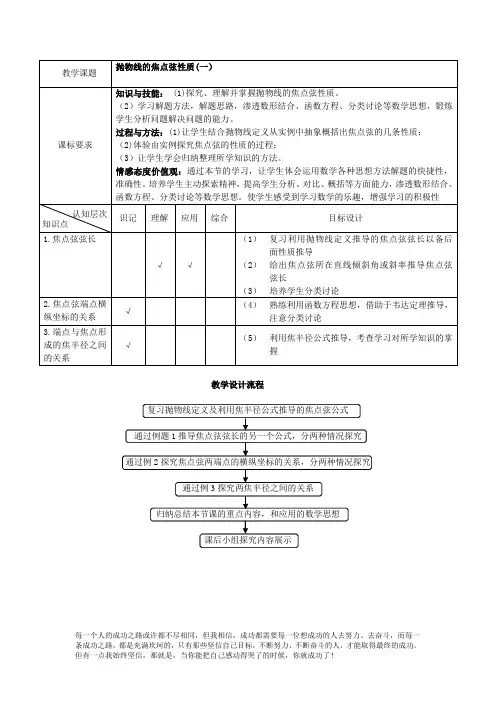 高中数学抛物线的焦点弦性质教学设计
