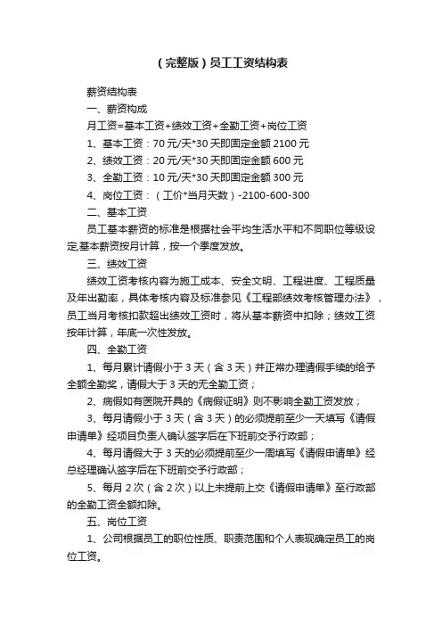 （完整版）员工工资结构表
