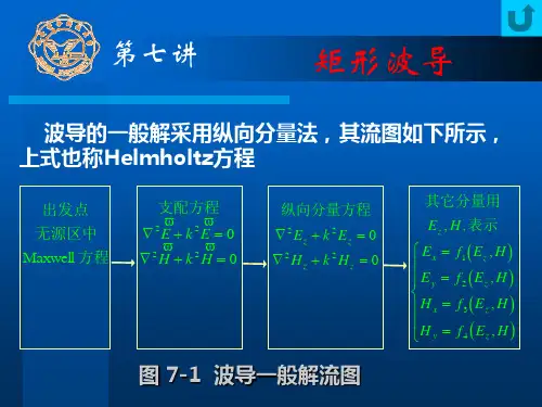 第七讲 矩形波导