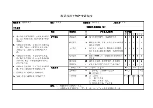 科研所所长绩效考评指标