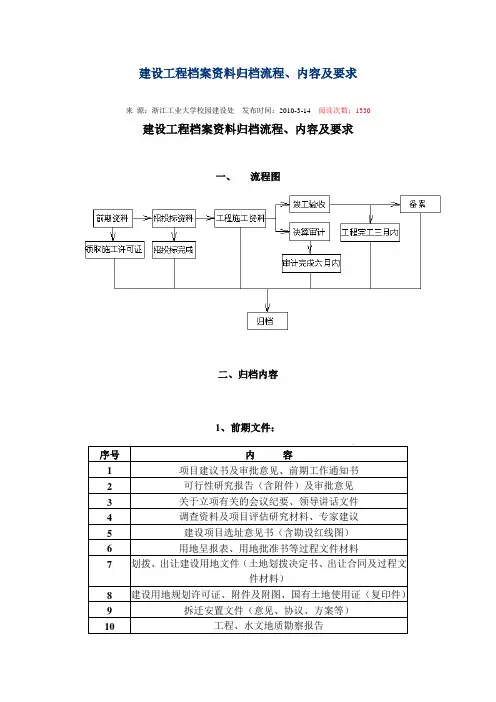 建设工程档案归档流程及要求