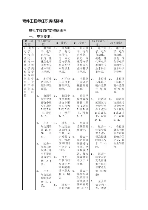 硬件工程师任职资格标准