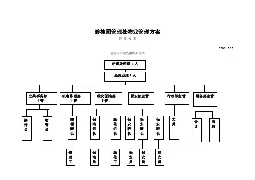 碧桂园管理处物业管理方案