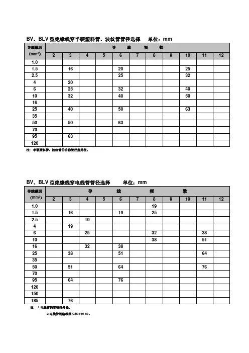 电线穿管管径