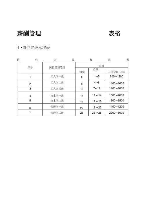 薪酬管理表格资料