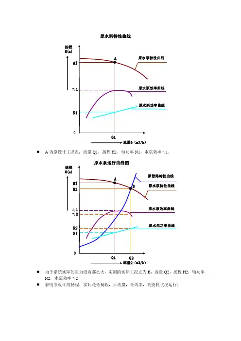 水泵特性曲线与管路特性曲线图v3