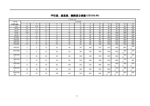 GB1184-80平行度、垂直度、倾斜度公差值