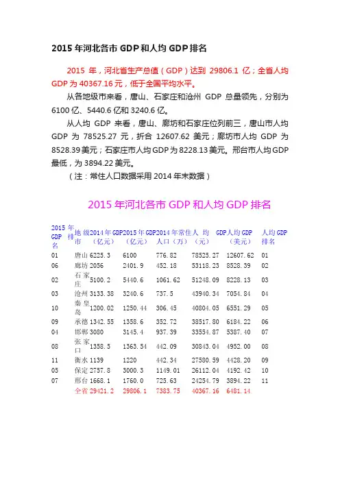 2015年河北各市GDP和人均GDP排名