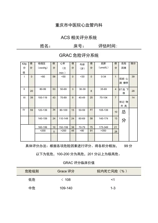 心内科评分表集合