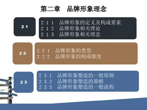 品牌形象与CIS设计