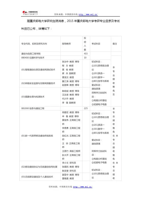 2015年重庆邮电大学考研专业目录及考试科目