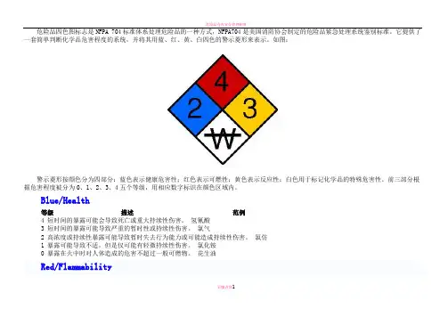 危险品四色图标志