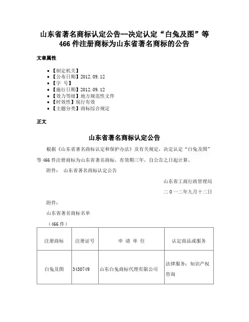 山东省著名商标认定公告--决定认定“白兔及图”等466件注册商标为山东省著名商标的公告