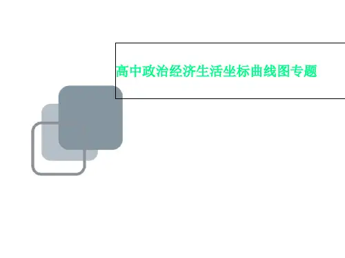 高中政治经济生活坐标曲线图专题