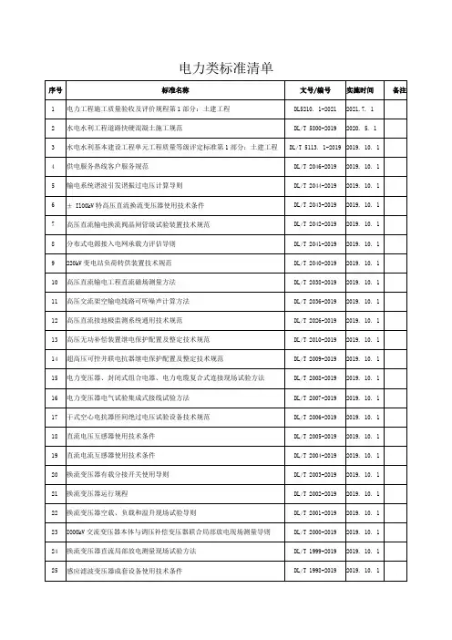 电力类标准清单