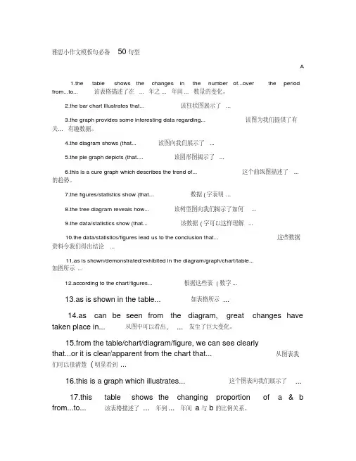 雅思小作文模板句必备50句型.