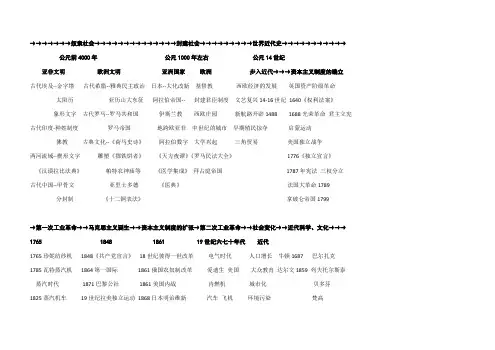 世界史线索