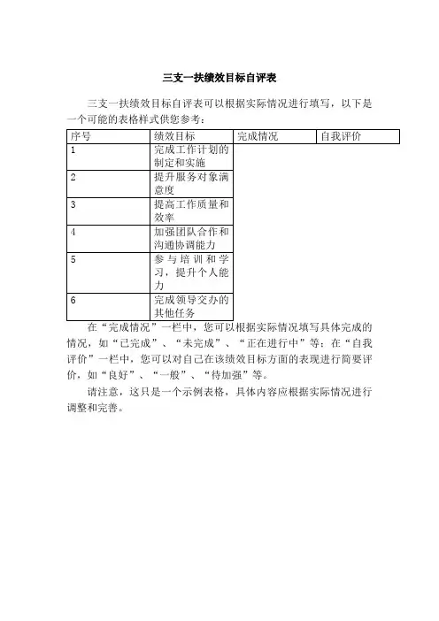 三支一扶绩效目标自评表