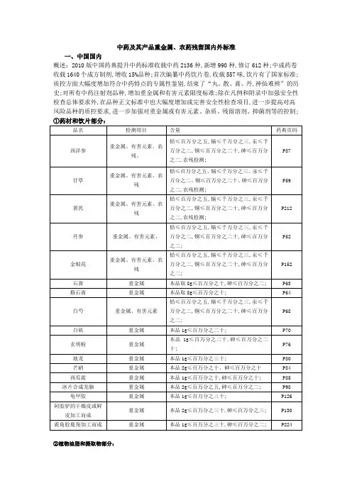 中药及其产品重金属农药残留国内外标准