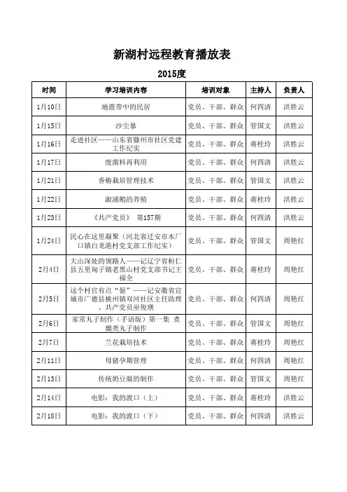 红色电影月播放记录表