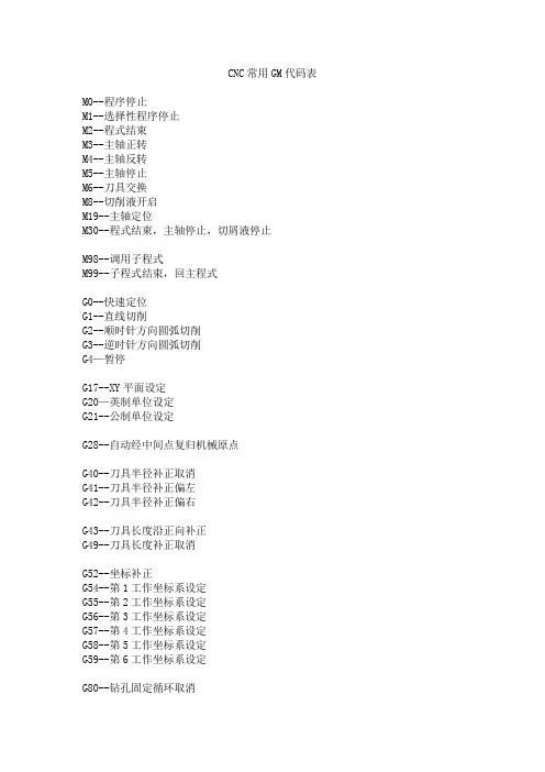 CNC常用GM代码表