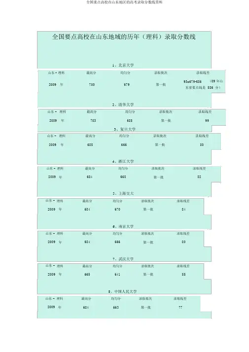 全国重点高校在山东地区的高考录取分数线资料