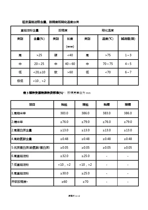 稻米直链淀粉含量