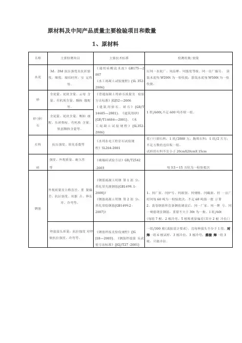 水利工程取样检测规程完整