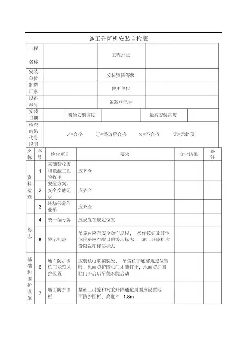 人货梯检查表