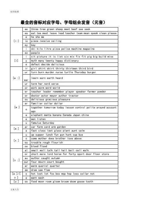 全面地字母及字母组合对应音标发音