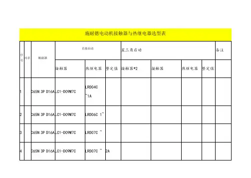 接触器与热继电器选型表