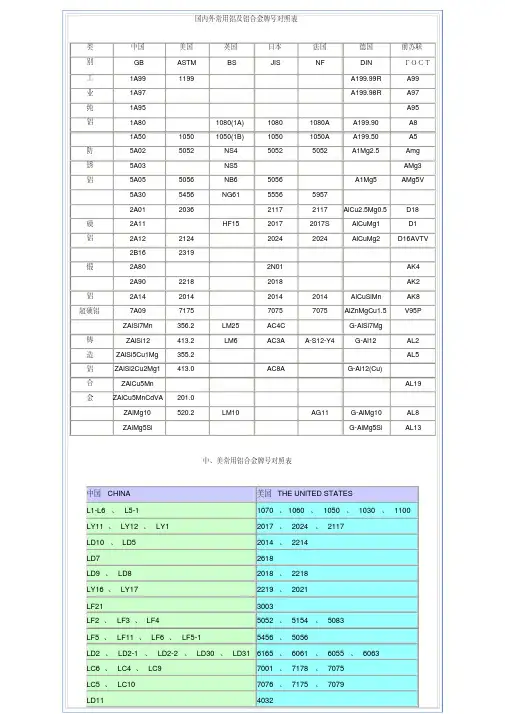 国内外常用铝及铝合金牌号对照表