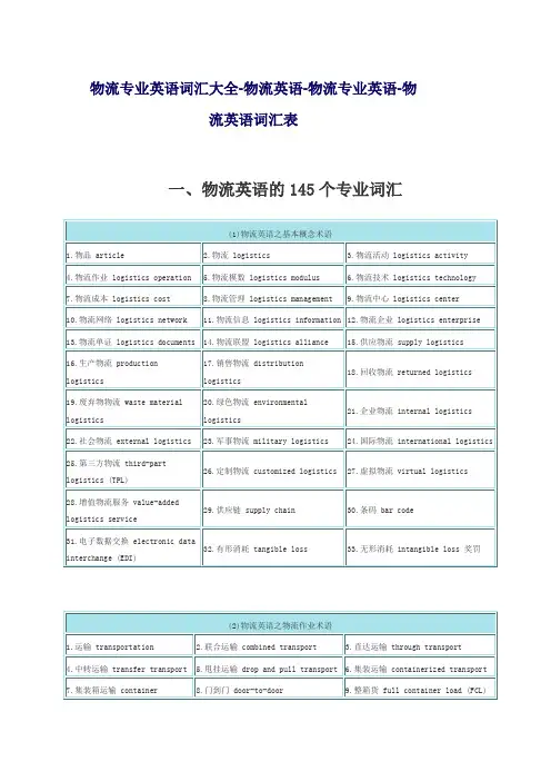 物流专业英语词汇解析