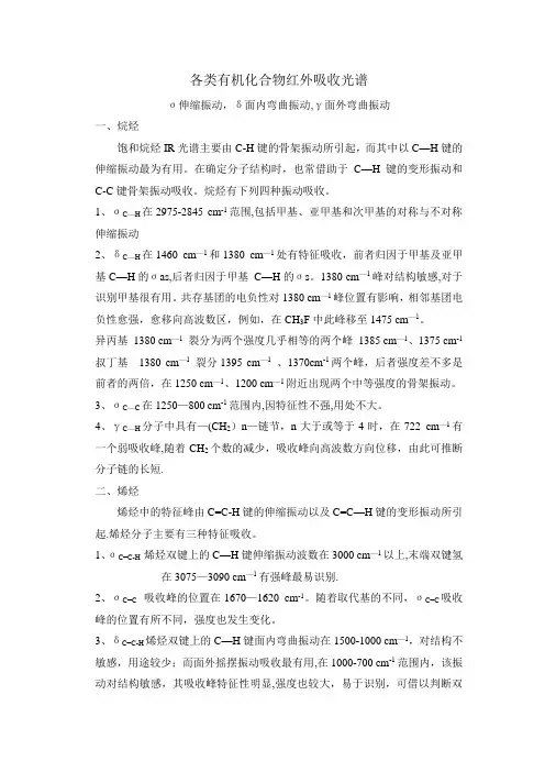 红外--各类有机物的红外吸收峰