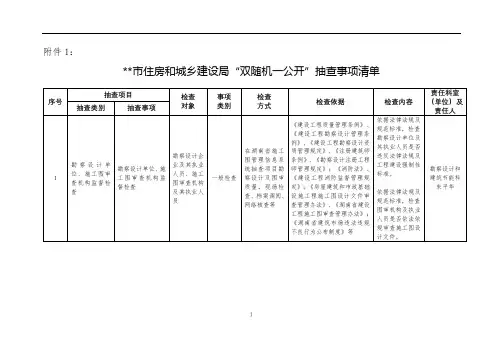 市住房和城乡建设局双随机一公开抽查事项清单【模板】