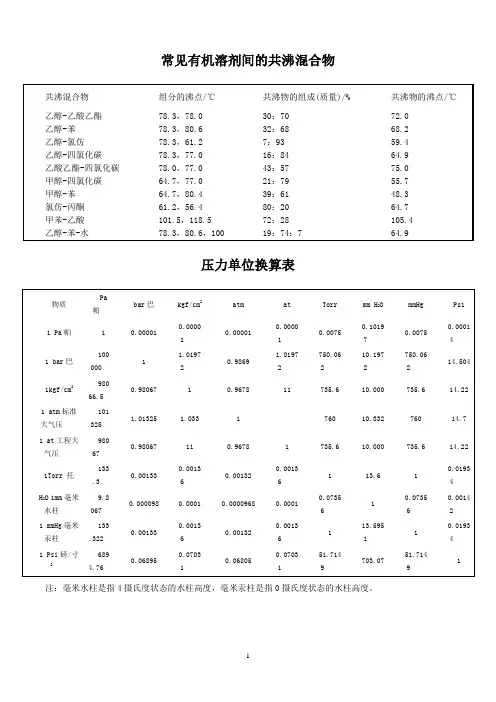 常见共沸物