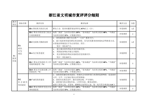 浙江省文明城市复评评分细则
