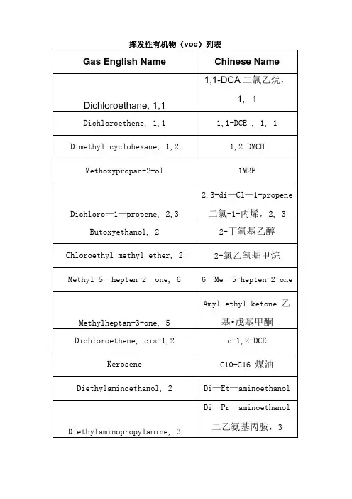 挥发性有机物列表