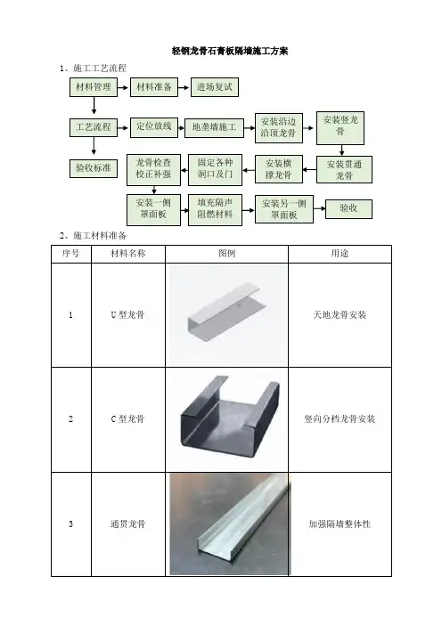 轻钢龙骨石膏板隔墙施工方案