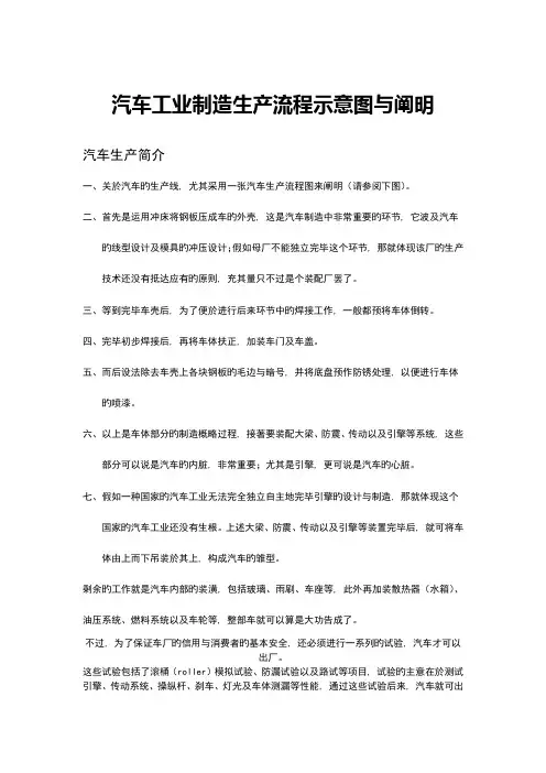 工业汽车生产流程图