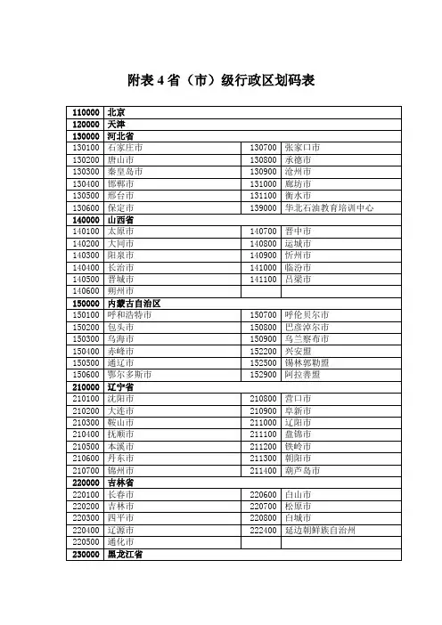 省市代码