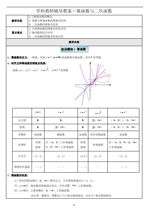 4高中 必修一幂函数与二次函数 知识点+例题 全面