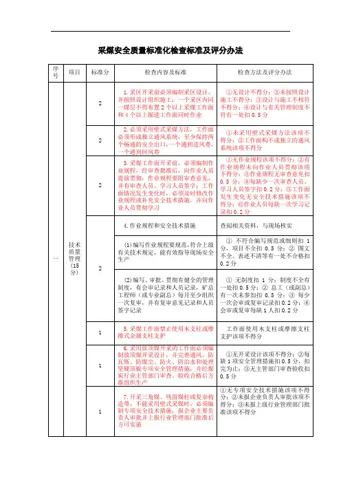 采煤安全质量标准化检查标准及评分办法